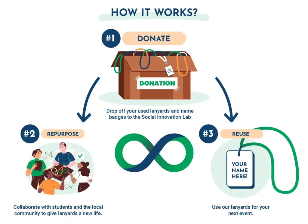 The cycle of Green Loop Club